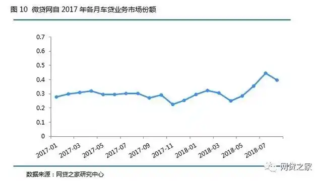 微贷网车抵贷(微贷网车抵押贷款)？ (https://www.tyhrongzi.com/) 知识问答 第10张