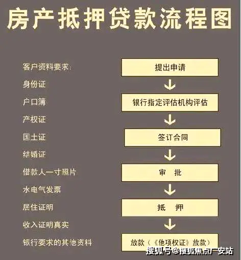车抵贷还款方式(贷款车怎么抵债)？ (https://www.tyhrongzi.com/) 知识问答 第2张