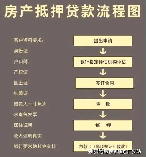 车抵贷还款方式(贷款车怎么抵债)？ (https://www.tyhrongzi.com/) 知识问答 第4张