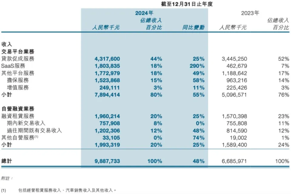 上海易鑫集团车抵贷正规吗( 易鑫租赁更名为畅途租赁 )？ (https://www.tyhrongzi.com/) 知识问答 第4张