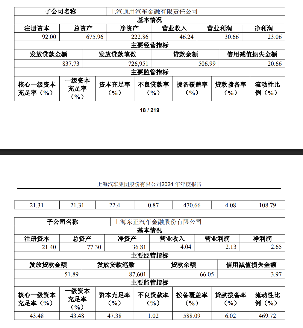 正规的车抵贷公司排名(汽车金融公司资产规模缩减)？ (https://www.tyhrongzi.com/) 知识问答 第2张