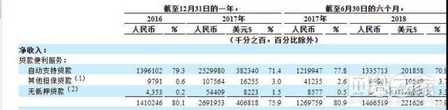 车抵贷产品(微贷网信誉借款产品)？ (https://www.tyhrongzi.com/) 知识问答 第3张