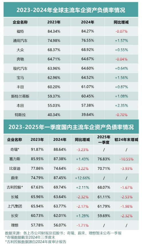 车抵贷看不看负债( 股票财报解读 )？ (https://www.tyhrongzi.com/) 知识问答 第1张