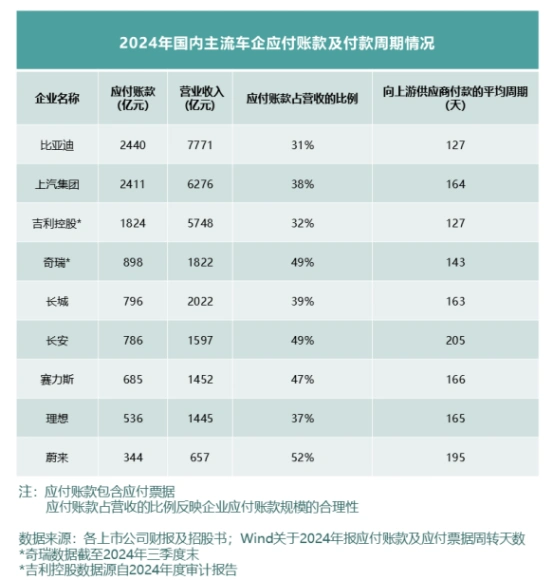 车抵贷看不看负债( 股票财报解读 )？ (https://www.tyhrongzi.com/) 知识问答 第2张
