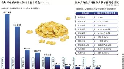 人保有车抵贷吗(保单质押贷款风险防范)？ (https://www.tyhrongzi.com/) 知识问答 第1张
