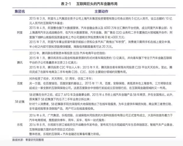 车抵贷平台(二手车金融市场发展)？ (https://www.tyhrongzi.com/) 知识问答 第1张