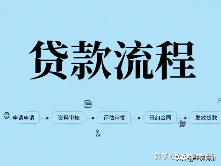 上海车辆抵押贷款平台(上海房产抵押贷款利率)？ (https://www.tyhrongzi.com/) 知识问答 第2张