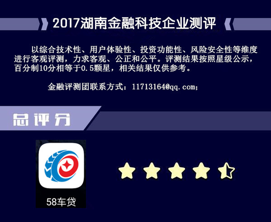 上海车辆抵押贷款正规平台(58车贷网贷平台)？ (https://www.tyhrongzi.com/) 知识问答 第1张