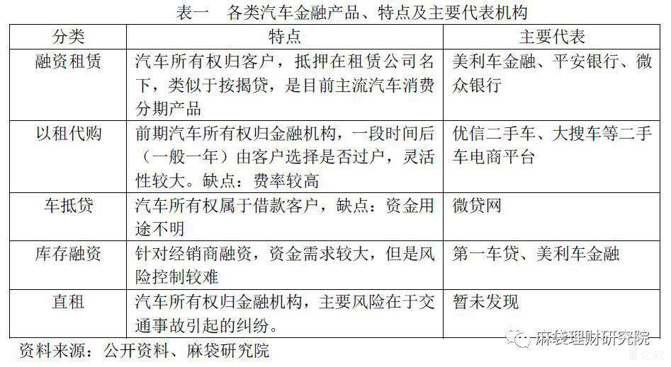 众邦银行车抵贷(中国二手车金融渗透率)？ (https://www.tyhrongzi.com/) 知识问答 第1张