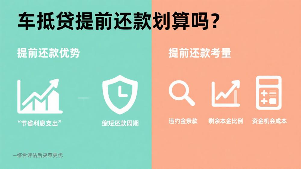 车抵贷提前还款划算吗（车抵贷提前还款程序）？ (https://www.tyhrongzi.com/) 知识问答 第1张