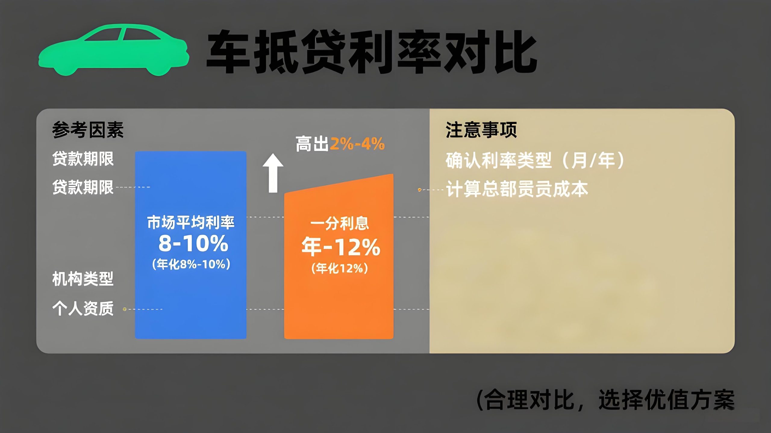 车抵贷一分利息高吗( 车抵贷利息多少合法 )？ (https://www.tyhrongzi.com/) 知识问答 第1张