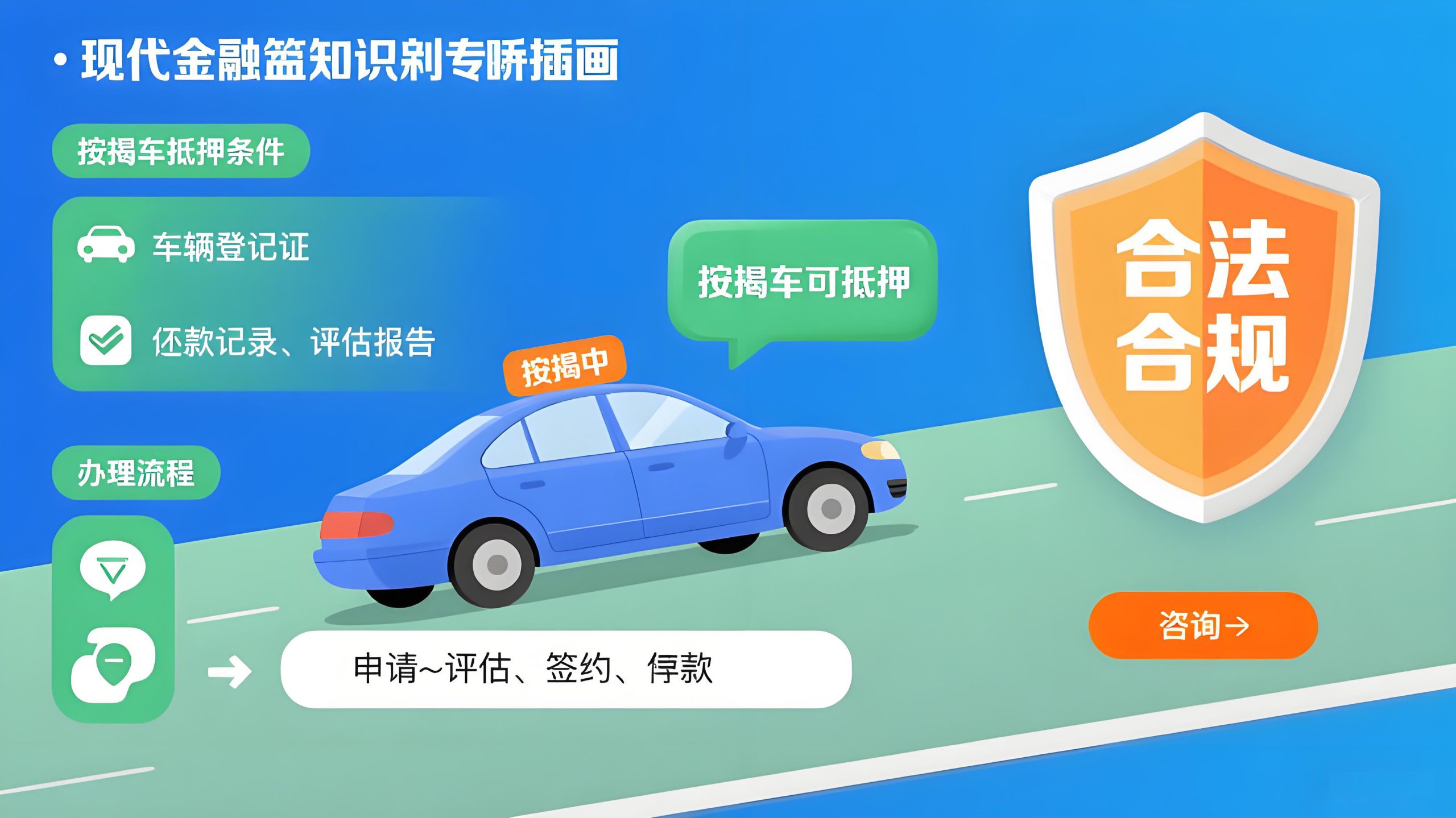 车贷没还清可以抵押吗(二次抵押贷款条件)？ (https://www.tyhrongzi.com/) 知识问答 第1张