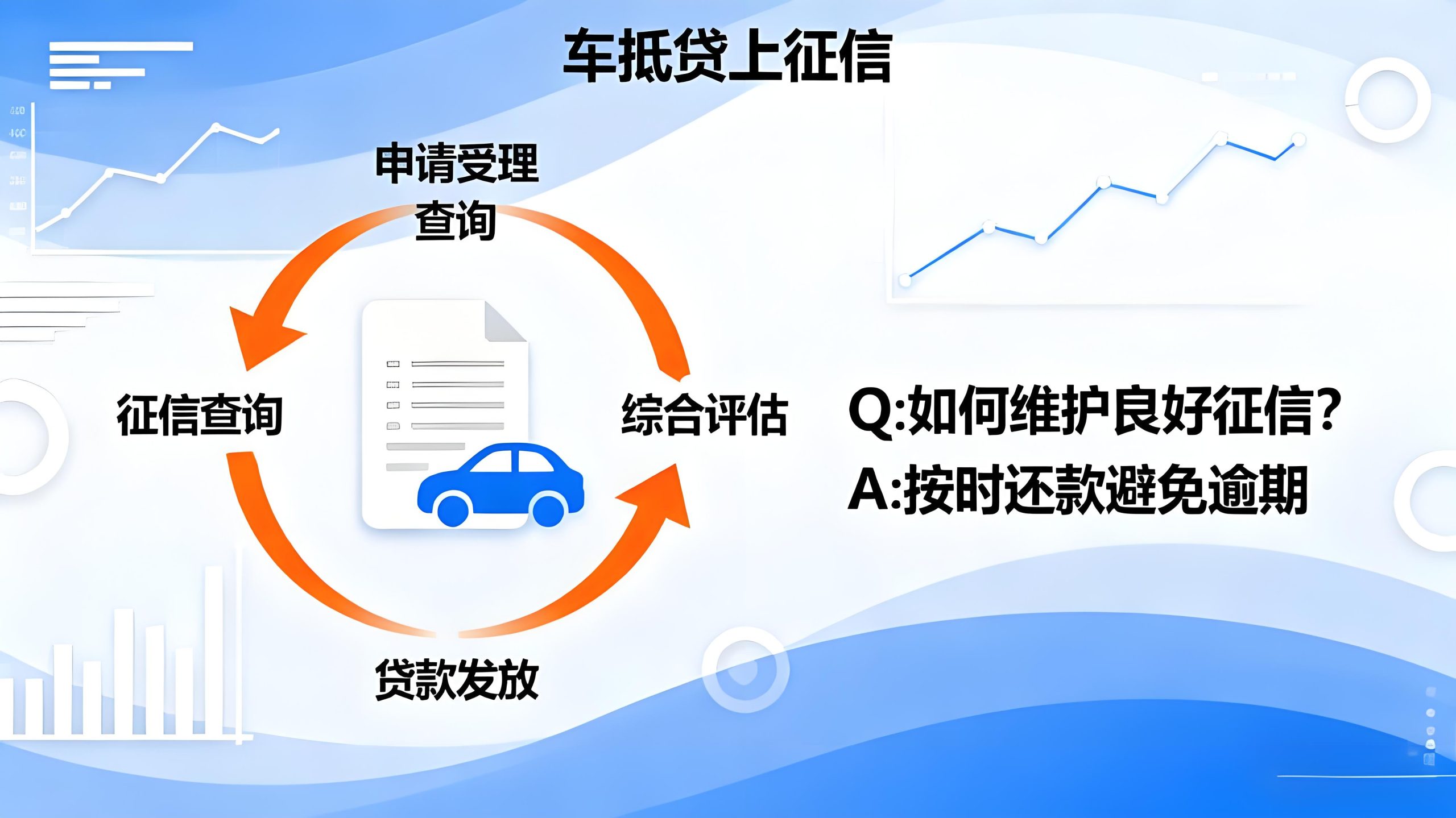 车抵贷上征信吗(车抵贷有风险吗)？ (https://www.tyhrongzi.com/) 知识问答 第1张