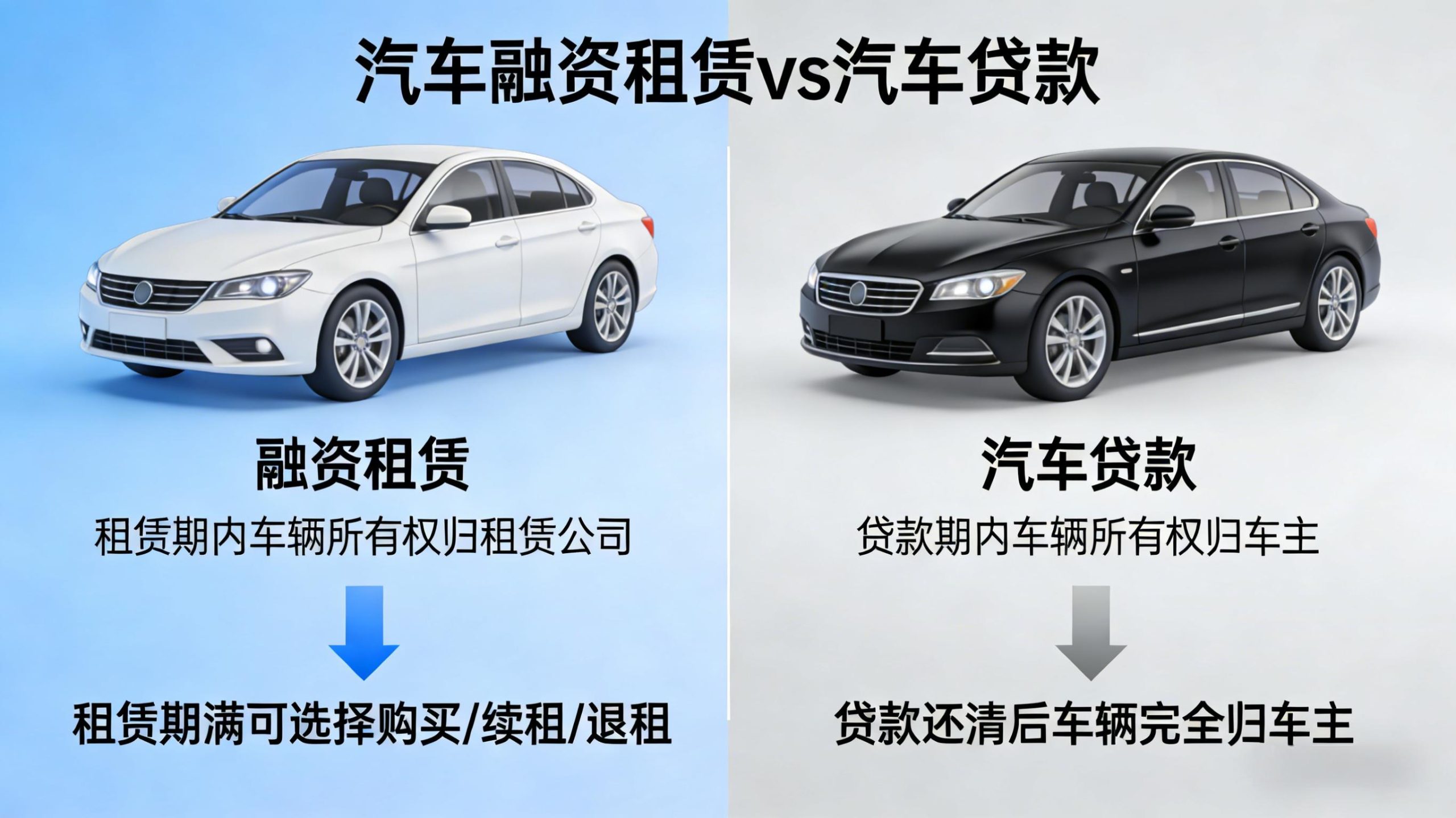 汽车融资租赁和汽车贷款的区别(车贷为什么叫融资租赁)？ (https://www.tyhrongzi.com/) 知识问答 第1张